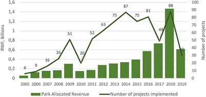 Benefit-sharing from protected area tourism: A 15-year review of the Rwanda tourism revenue sharing programme